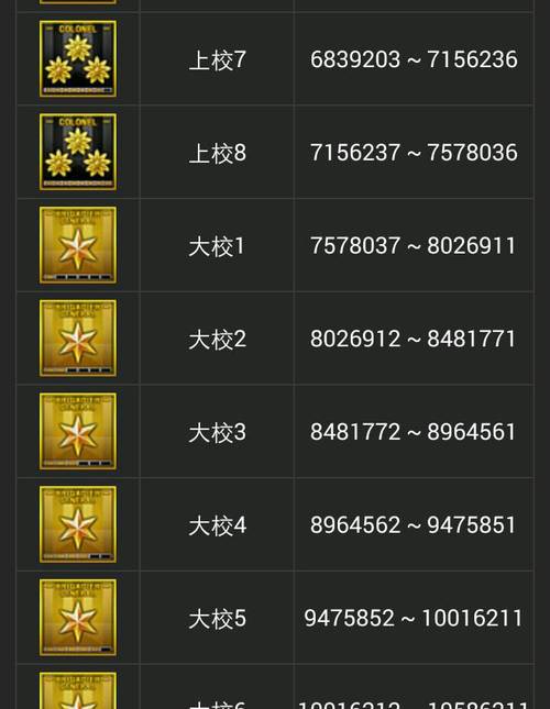 cf战争模式怎么升级(cf战场模式怎么快速升级)-第6张图片-文史 cf战争模式怎么升级(cf战场模式怎么快速升级)-第6张图片-文史