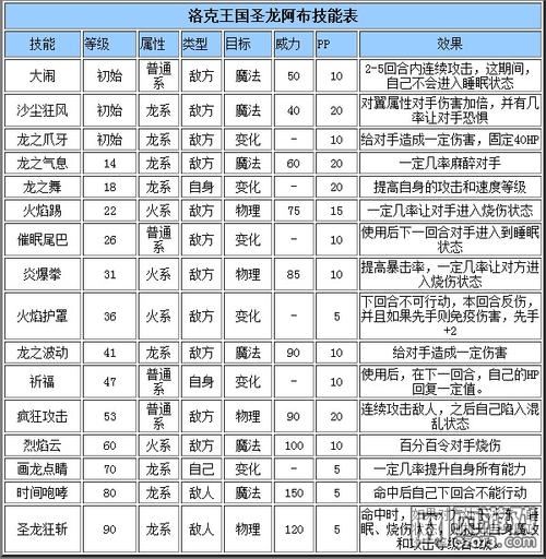 洛克王国阿布技能搭配,洛克王国阿布厉害吗