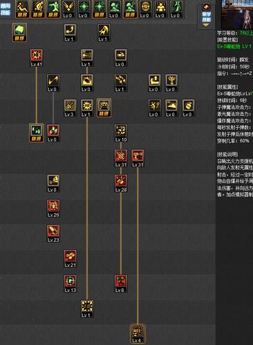 dnf守护者祭坛困难加点,守护者祭坛加点34