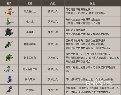 dnf守护者祭坛困难加点,守护者祭坛加点34-第4张图片-文史 dnf守护者祭坛困难加点,守护者祭坛加点34-第4张图片-文史