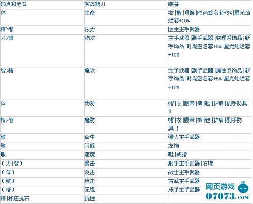 魔力学堂角色技能(魔力学堂角色技能加点)-第2张图片-文史 魔力学堂角色技能(魔力学堂角色技能加点)-第2张图片-文史