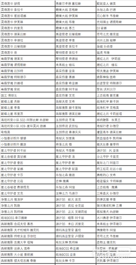 英雄联盟皮肤半价活动多久一次,lol皮肤半价到几号-第7张图片-文史 英雄联盟皮肤半价活动多久一次,lol皮肤半价到几号-第7张图片-文史