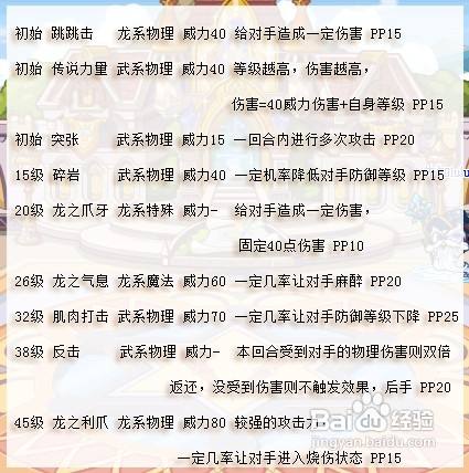 战斧暴龙在哪抓洛克王国(洛克王国斧头龙四阶活动)-第2张图片-文史 战斧暴龙在哪抓洛克王国(洛克王国斧头龙四阶活动)-第2张图片-文史