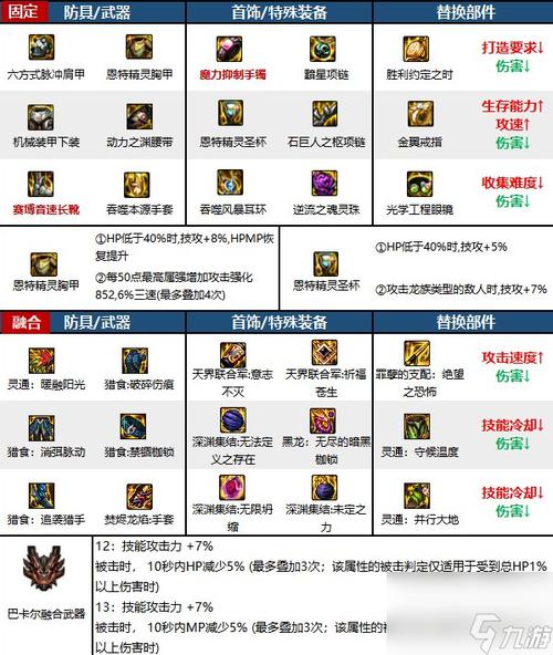 地下城男气功用什么武器,地下城与勇士男气功技能加点-第6张图片-文史 地下城男气功用什么武器,地下城与勇士男气功技能加点-第6张图片-文史