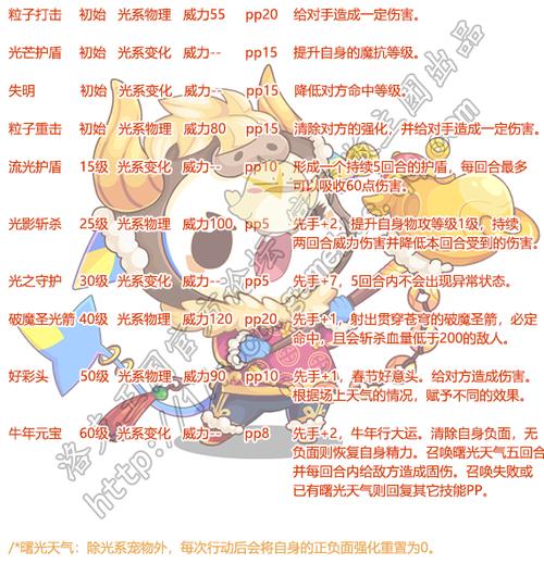 洛克王国安德莉亚技能配招,洛克王国安德莉亚厉害吗