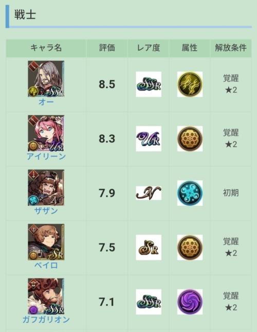 最终幻想觉醒外服怎么玩,最终幻想觉醒世界服-第5张图片-文史 最终幻想觉醒外服怎么玩,最终幻想觉醒世界服-第5张图片-文史