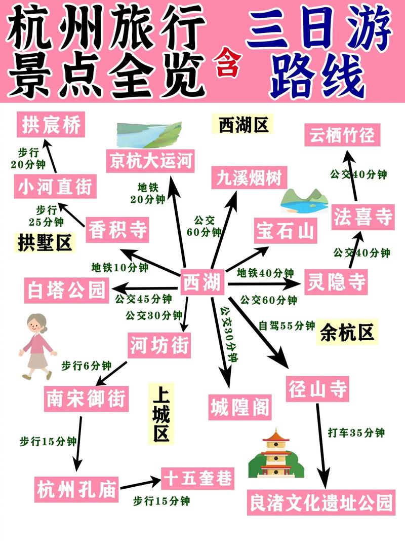 杭州三日游最佳攻略及费用(杭州三日游最佳路线和旅游费用)-第3张图片-文史 杭州三日游最佳攻略及费用(杭州三日游最佳路线和旅游费用)-第3张图片-文史