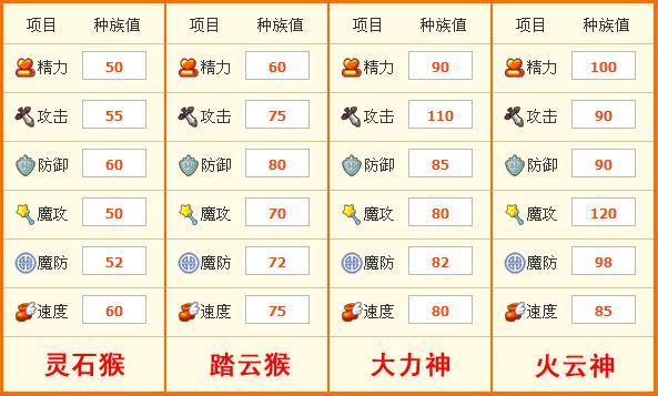 洛克王国踏云猴怎么进化成大力神,洛克王国踏云猴怎么进化成大力神王-第4张图片-文史 洛克王国踏云猴怎么进化成大力神,洛克王国踏云猴怎么进化成大力神王-第4张图片-文史