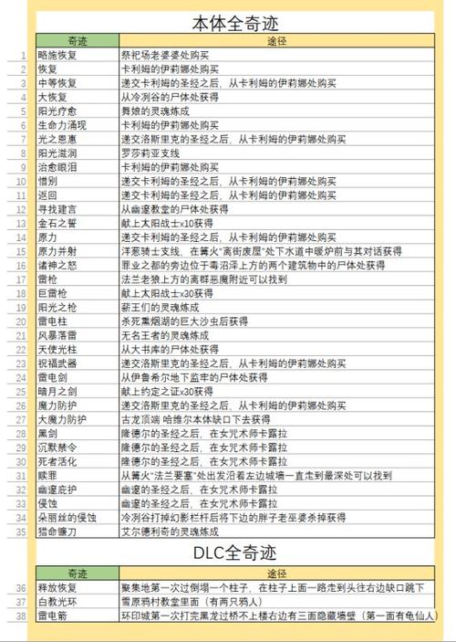 黑暗之魂攻略流程,黑暗之魂打法-第2张图片-文史 黑暗之魂攻略流程,黑暗之魂打法-第2张图片-文史