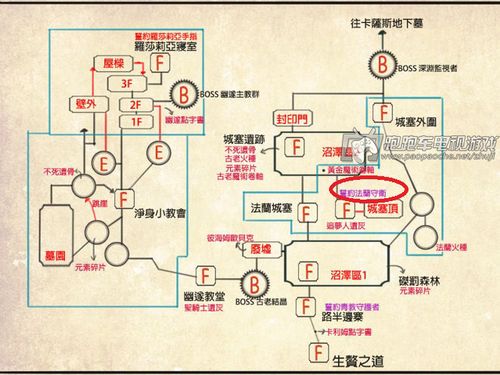 黑暗之魂攻略流程,黑暗之魂打法-第7张图片-文史 黑暗之魂攻略流程,黑暗之魂打法-第7张图片-文史