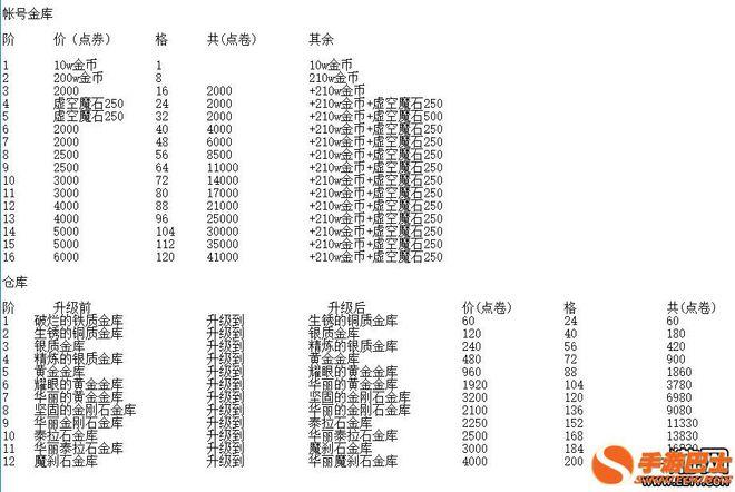 dnf公会怎么升级,dnf公会怎么升级最快-第5张图片-文史 dnf公会怎么升级,dnf公会怎么升级最快-第5张图片-文史
