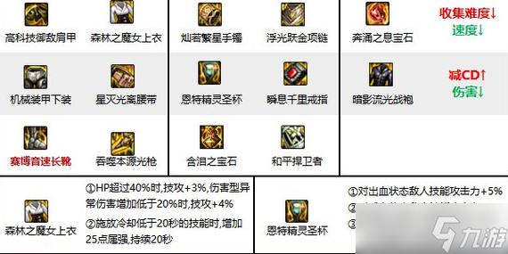 dnf狩猎者是什么职业(dnf狩猎者是什么职业类型)-第5张图片-文史 dnf狩猎者是什么职业(dnf狩猎者是什么职业类型)-第5张图片-文史