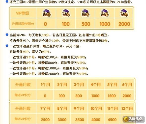 洛克王国充值vip算消费吗,洛克王国充值vip得洛克钻吗