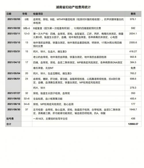 打一针凝血因子多少钱,打凝血因子的不良反应-第2张图片-文史 打一针凝血因子多少钱,打凝血因子的不良反应-第2张图片-文史