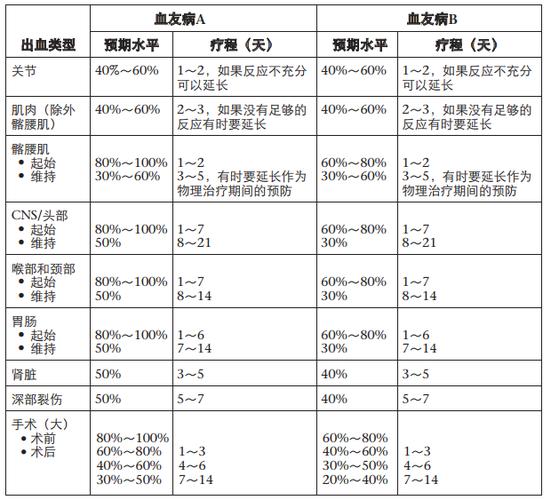打一针凝血因子多少钱,打凝血因子的不良反应-第4张图片-文史 打一针凝血因子多少钱,打凝血因子的不良反应-第4张图片-文史