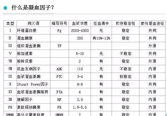 打一针凝血因子多少钱,打凝血因子的不良反应-第6张图片-文史 打一针凝血因子多少钱,打凝血因子的不良反应-第6张图片-文史