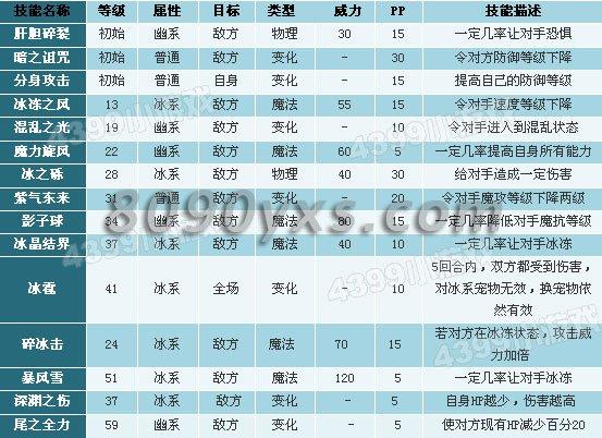 洛克王国雪精灵怎么进化成傲雪冰灵（洛克王国雪精灵如何进化成傲雪冰灵）
