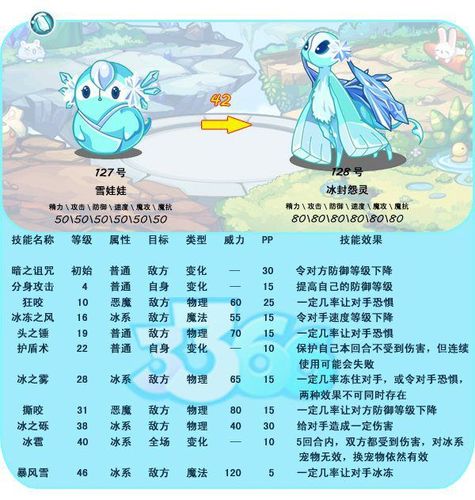 洛克王国雪精灵怎么进化成傲雪冰灵(洛克王国雪精灵如何进化成傲雪冰灵)-第2张图片-文史 洛克王国雪精灵怎么进化成傲雪冰灵(洛克王国雪精灵如何进化成傲雪冰灵)-第2张图片-文史