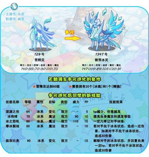 洛克王国雪精灵怎么进化成傲雪冰灵(洛克王国雪精灵如何进化成傲雪冰灵)-第6张图片-文史 洛克王国雪精灵怎么进化成傲雪冰灵(洛克王国雪精灵如何进化成傲雪冰灵)-第6张图片-文史
