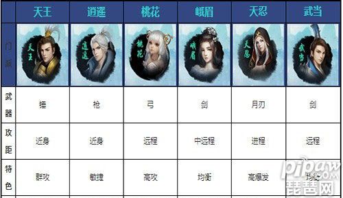 新剑侠情缘不充钱玩什么职业,新剑侠情缘哪个职业不需要人民币