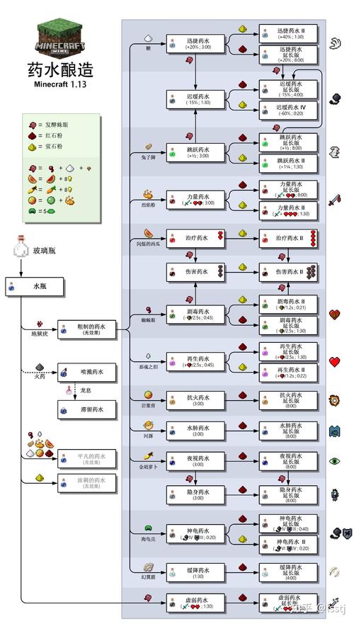 我的世界小游戏服怎么改名字(我的世界手游如何改名)-第3张图片-文史 我的世界小游戏服怎么改名字(我的世界手游如何改名)-第3张图片-文史