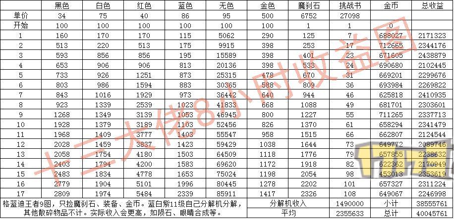 dnf搬砖搬哪里,手游DNF搬砖搬哪里-第2张图片-文史 dnf搬砖搬哪里,手游DNF搬砖搬哪里-第2张图片-文史