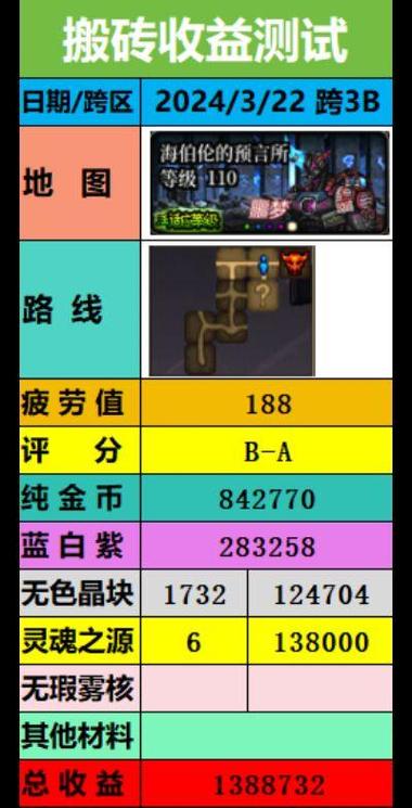 dnf搬砖搬哪里,手游DNF搬砖搬哪里-第5张图片-文史 dnf搬砖搬哪里,手游DNF搬砖搬哪里-第5张图片-文史