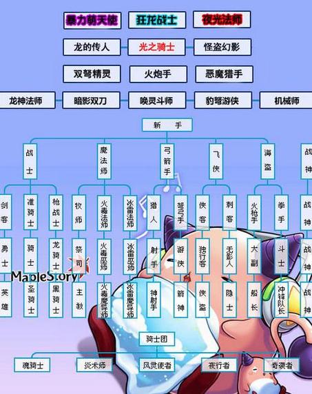 冒险岛单机版技能(冒险岛单机技改)-第4张图片-文史 冒险岛单机版技能(冒险岛单机技改)-第4张图片-文史