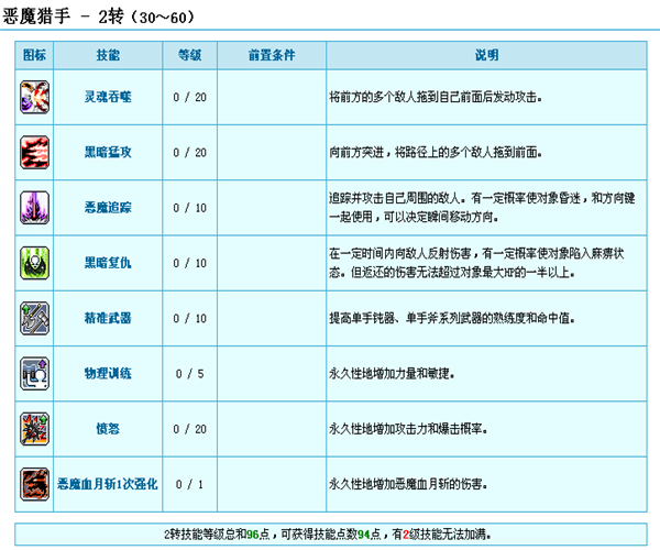 冒险岛单机版技能(冒险岛单机技改)-第6张图片-文史 冒险岛单机版技能(冒险岛单机技改)-第6张图片-文史