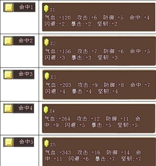 神将世界马超修罗技能(神将世界马超极限战力)-第2张图片-文史 神将世界马超修罗技能(神将世界马超极限战力)-第2张图片-文史