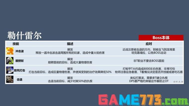 赛尔号星球大战魔狮迪露技能,赛尔号星球大战魔狮迪露性格