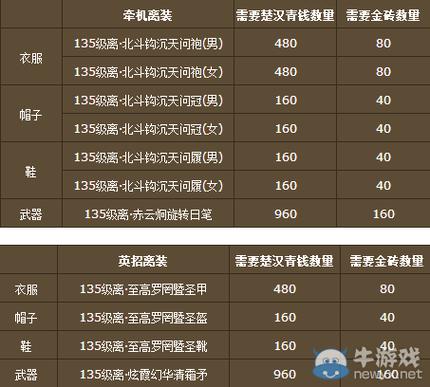 诛仙飞升任务流程（诛仙飞升有什么好处）