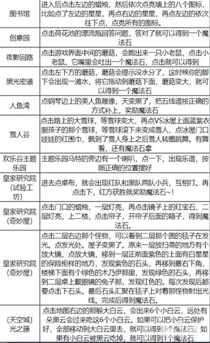洛克王国魔法灵石哪里找(洛克王国魔法晶石在哪里得)-第3张图片-文史 洛克王国魔法灵石哪里找(洛克王国魔法晶石在哪里得)-第3张图片-文史
