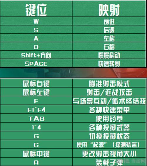 生化危机6技能点怎么刷（生化危机6技能点怎么加）