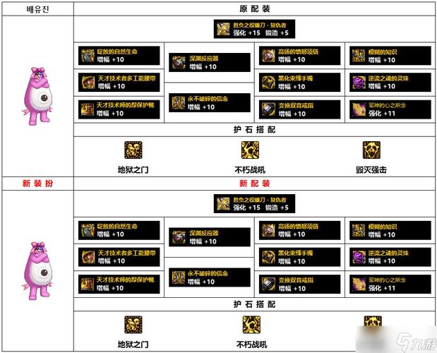 dnf复仇者走什么属强,dnf复仇者堆什么属强-第5张图片-文史 dnf复仇者走什么属强,dnf复仇者堆什么属强-第5张图片-文史
