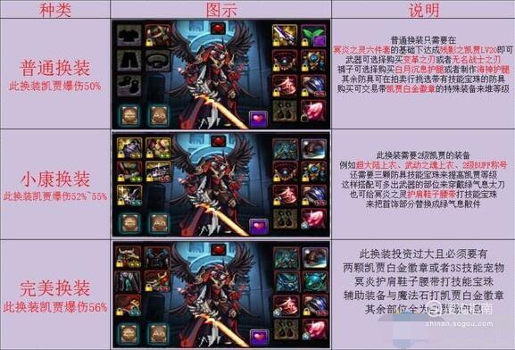 鬼泣换装技能叫什么,鬼泣换装选取-第6张图片-文史 鬼泣换装技能叫什么,鬼泣换装选取-第6张图片-文史
