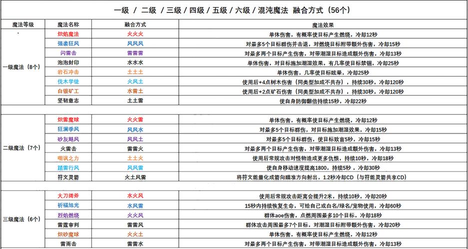 魔能2最强大技能(魔能2强力技能)-第1张图片-文史 魔能2最强大技能(魔能2强力技能)-第1张图片-文史