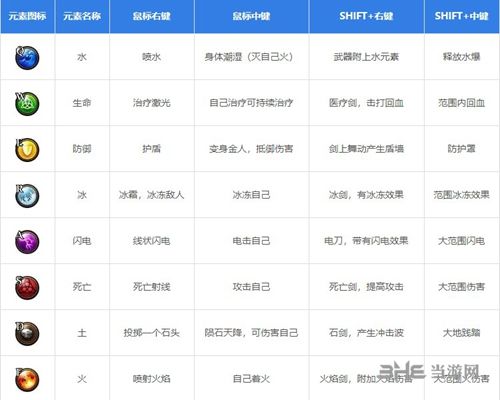 魔能2最强大技能(魔能2强力技能)-第5张图片-文史 魔能2最强大技能(魔能2强力技能)-第5张图片-文史