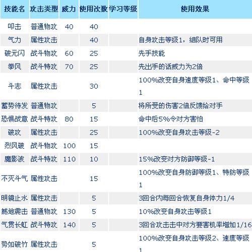 赛尔号所有技能名称,赛尔号技能图鉴