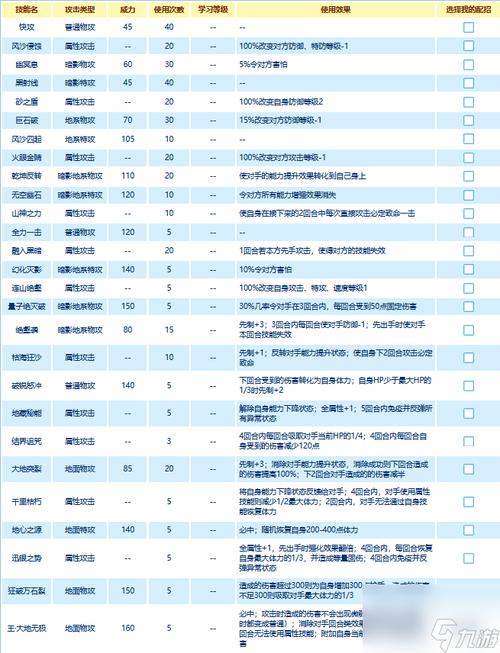 赛尔号所有技能名称,赛尔号技能图鉴-第5张图片-文史 赛尔号所有技能名称,赛尔号技能图鉴-第5张图片-文史