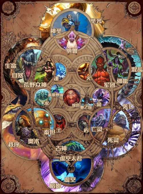 魔兽世界版本区别（魔兽世界各版本玩法）