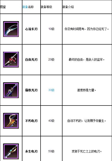 天天炫斗天下无双武器怎么获得,天天炫斗天下无双武器怎么获得的