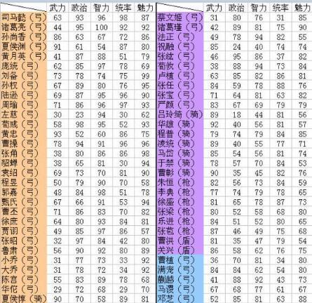 手游三国志2017肉盾有哪些,三国志2017兵种克制-第5张图片-文史 手游三国志2017肉盾有哪些,三国志2017兵种克制-第5张图片-文史