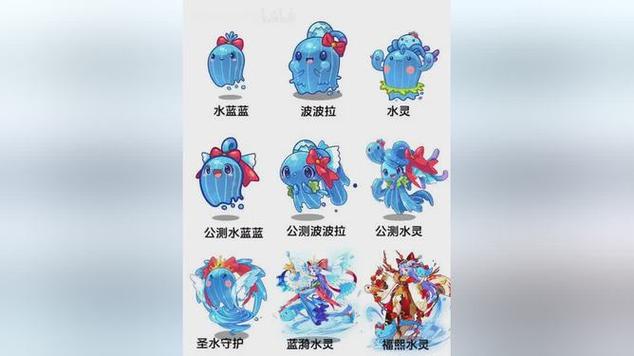 洛克王国圣水守护怎么进化,洛克王国圣水守护进化成什么-第4张图片-文史 洛克王国圣水守护怎么进化,洛克王国圣水守护进化成什么-第4张图片-文史