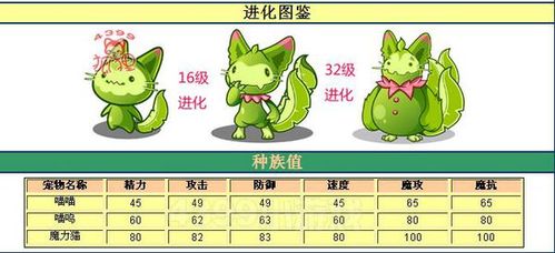 洛克王国暴力战猫绝版了吗,洛克王国暴击-第3张图片-文史 洛克王国暴力战猫绝版了吗,洛克王国暴击-第3张图片-文史