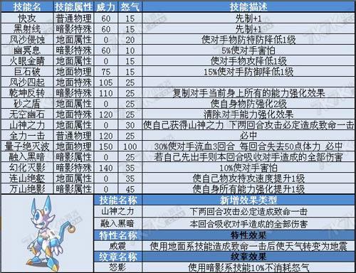 赛尔号库卡技能(赛尔号卡库厉害吗)-第4张图片-文史 赛尔号库卡技能(赛尔号卡库厉害吗)-第4张图片-文史