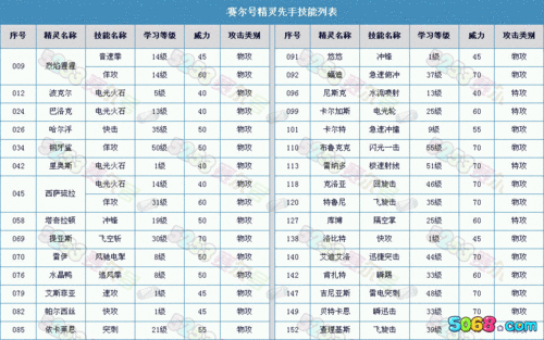 赛尔号库卡技能(赛尔号卡库厉害吗)-第7张图片-文史 赛尔号库卡技能(赛尔号卡库厉害吗)-第7张图片-文史