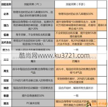 梦幻西游所有宠物技能介绍,梦幻西游宠物技能介绍大全-第2张图片-文史 梦幻西游所有宠物技能介绍,梦幻西游宠物技能介绍大全-第2张图片-文史