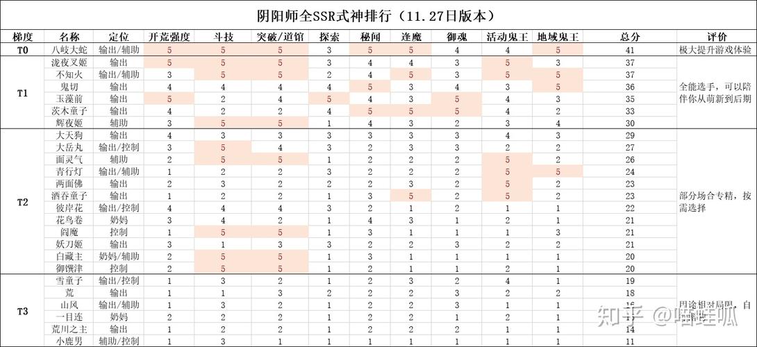 阴阳师sp和ssr哪个好(2020阴阳师sp和ssr哪个好)-第6张图片-文史 阴阳师sp和ssr哪个好(2020阴阳师sp和ssr哪个好)-第6张图片-文史
