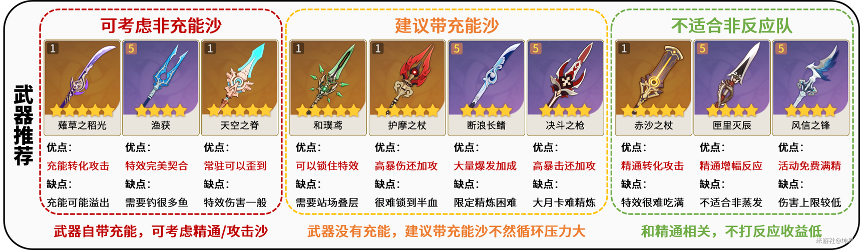 原神钓鱼武器除了渔获还有啥,原神钓鱼武器需要什么鱼-第2张图片-文史 原神钓鱼武器除了渔获还有啥,原神钓鱼武器需要什么鱼-第2张图片-文史
